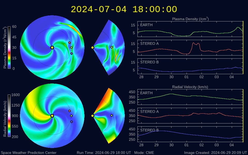 The latest WSA-Enlil solar wind prediction plot and animation